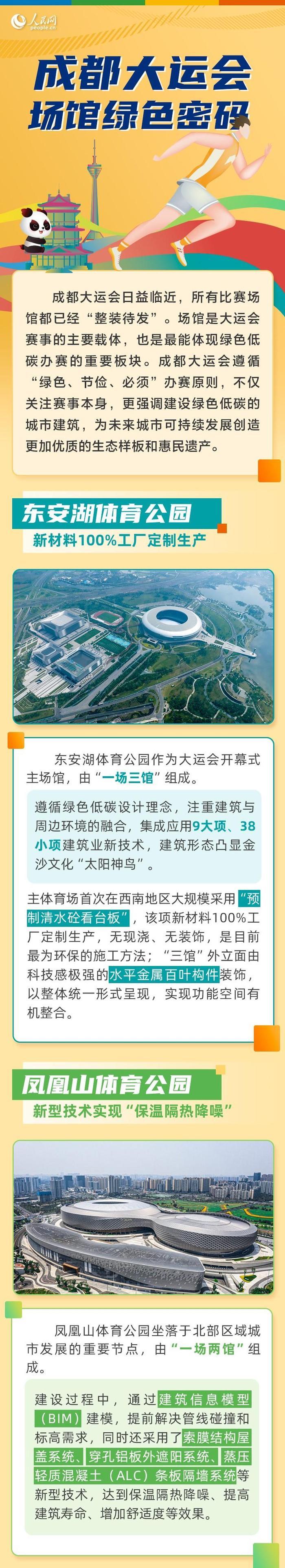 大运倒计时丨一图解读成都大运会场馆绿色“密码”