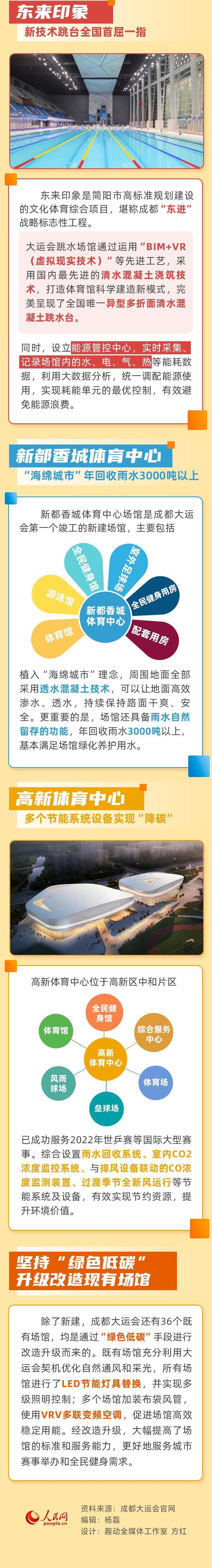 大运倒计时丨一图解读成都大运会场馆绿色“密码”