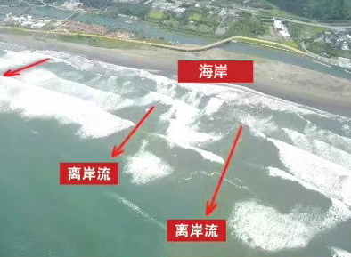 遭遇离岸流如何自救