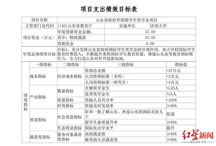 警方辟谣济大每月补助留学生3万