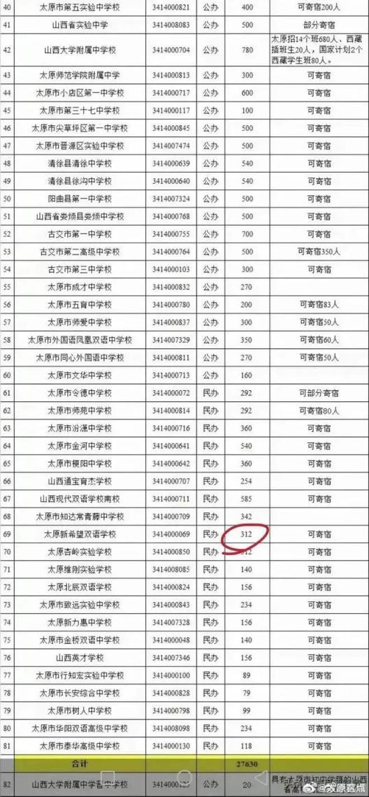 山西一高中被指违规招生413人，官方回应：已形成处理意见