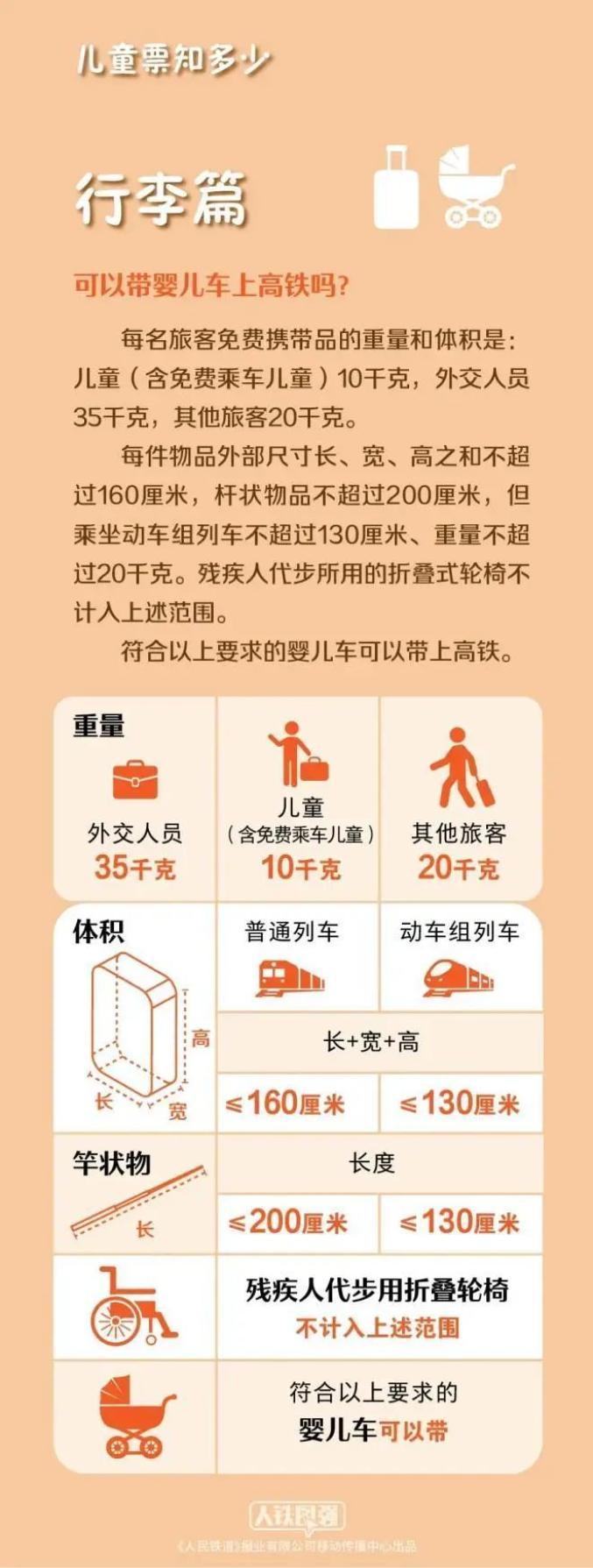 7月20日起，儿童乘火车须携带有效身份证件