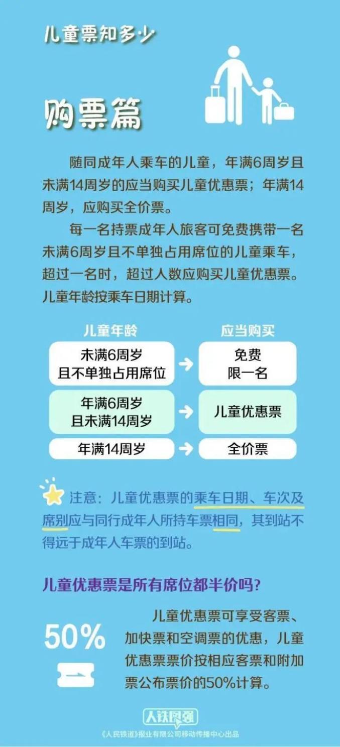 7月20日起，儿童乘火车须携带有效身份证件