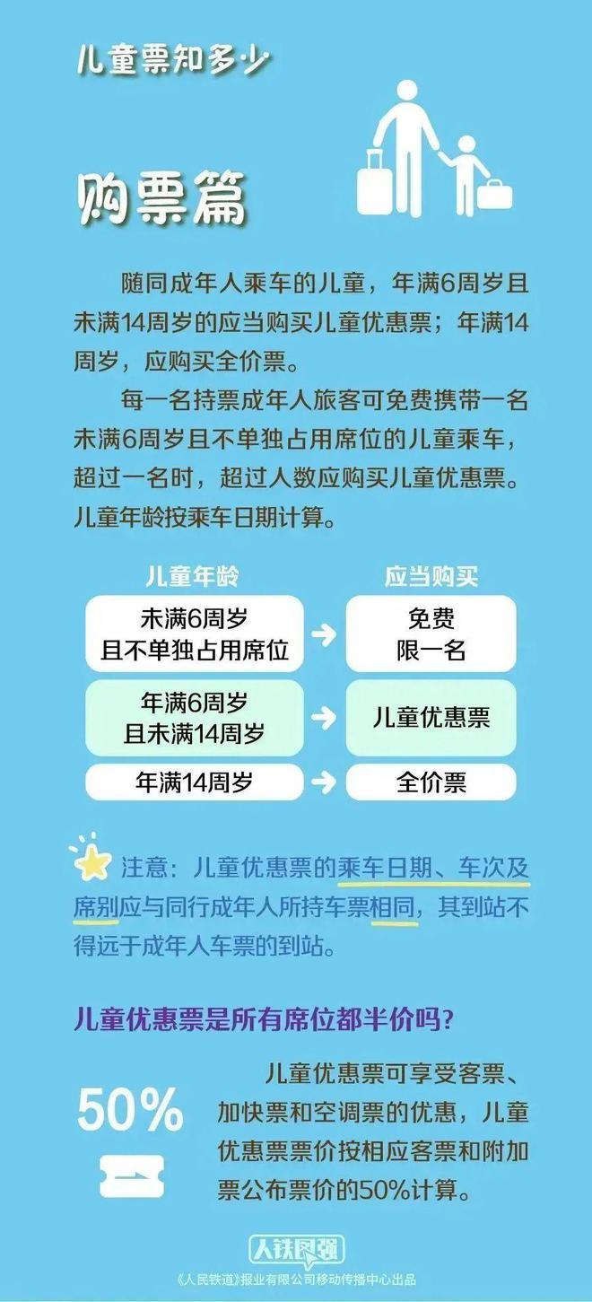 7月20日起，儿童乘车必须携带有效身份证件！