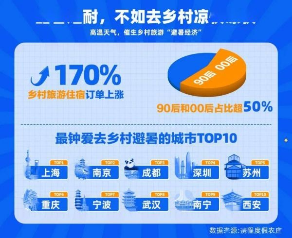 高温天气持续对经济有何影响