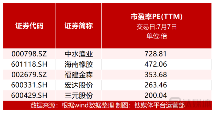 【资本市场农业板块周报】路斯股份大涨23.91%，海外营收占比超六成；全球高温或推高粮食价格，三家种植企业涨超10%；渔业板块涨幅居前


