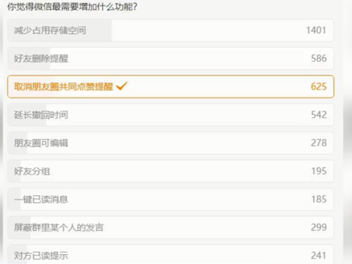 微信最需要增加什么新功能？7成网友认为需减少占用空间