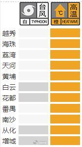 广州发布台风白色预警