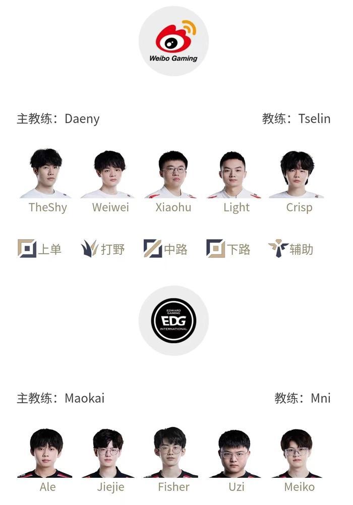 EDG更换首发中单