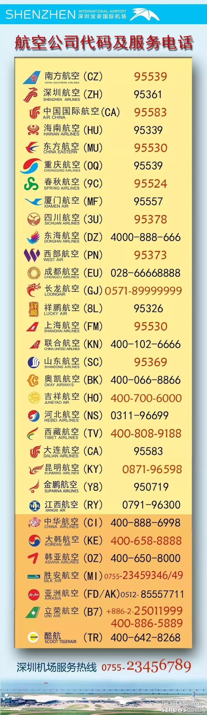深圳台风预警再升级！除了停课停工这份停航停运指南请收好

