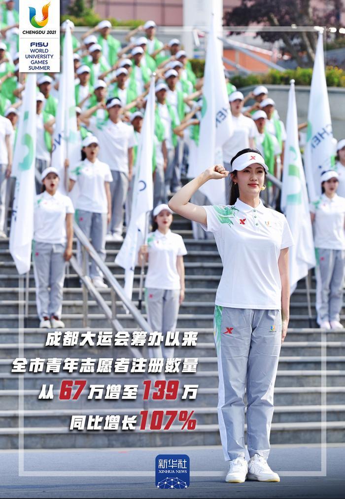 青春主场数说大运