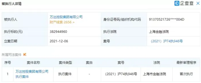 万达集团被强制执行3亿