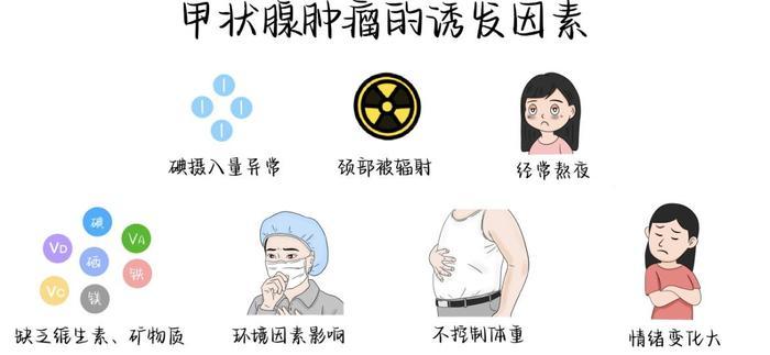 网红冯提莫确诊甲状腺癌为何会得甲状腺癌？诱因有哪些？