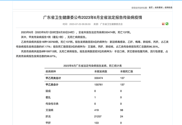 广东6月报告1例霍乱病例