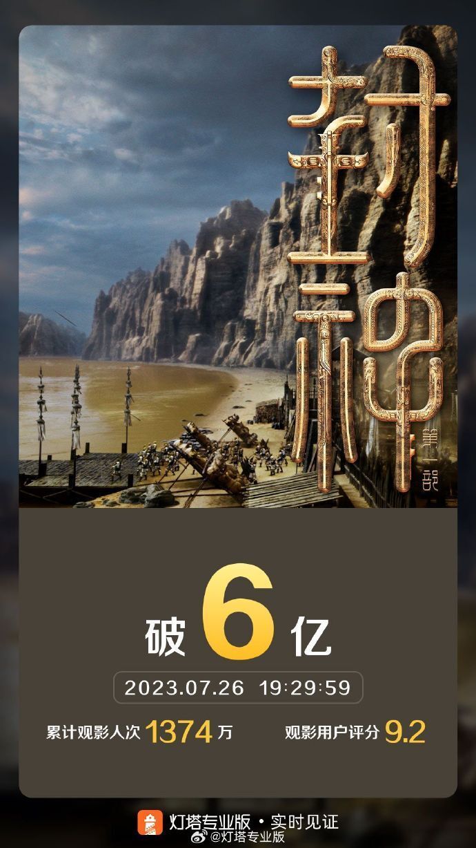 封神第一部票房破6亿