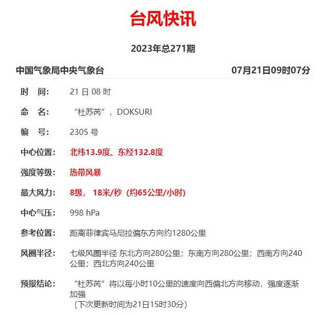 直奔福建？第5号台风“杜苏芮”生成！这份出行“贴士”请收好！