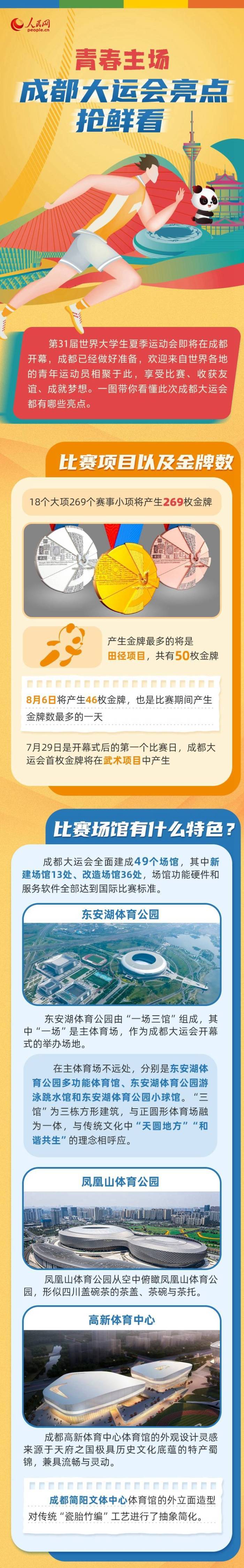青春主场丨成都大运会亮点抢“鲜”看

