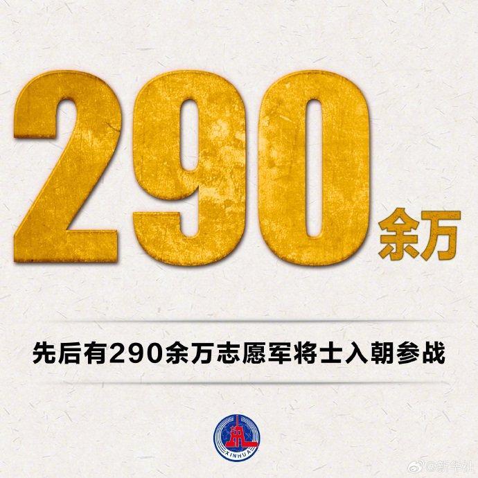 这组有关抗美援朝战争的数字让人泪目