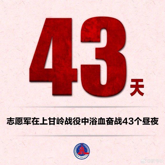 这组有关抗美援朝战争的数字让人泪目