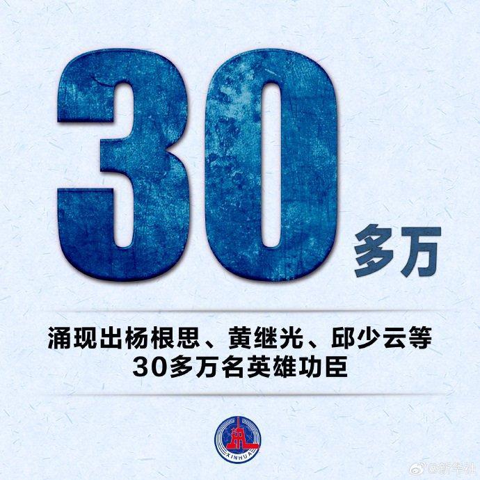 这组有关抗美援朝战争的数字让人泪目