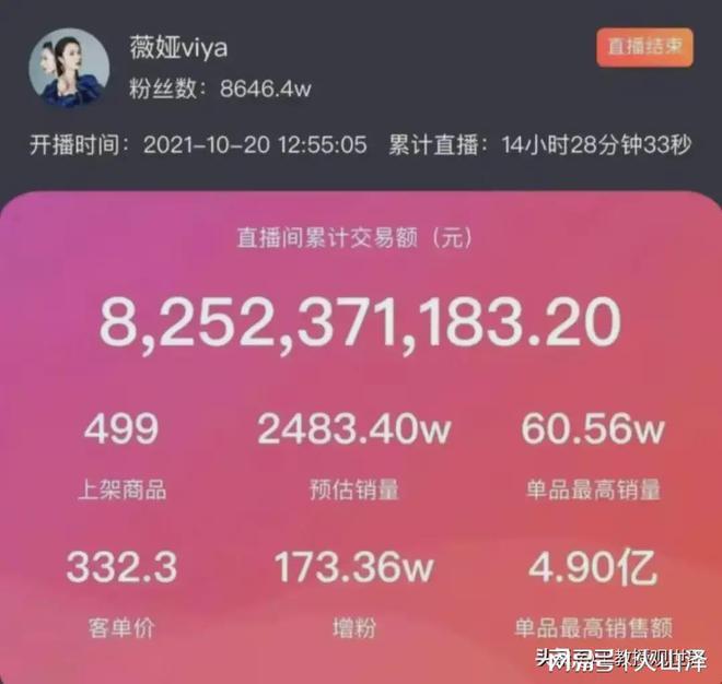 薇娅夫妇欲复出，没想到带货金额太低被起诉！