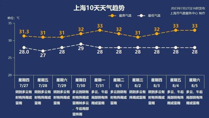 最新！超强台风“杜苏芮”持续逼近！紧接还有一个台风生成→