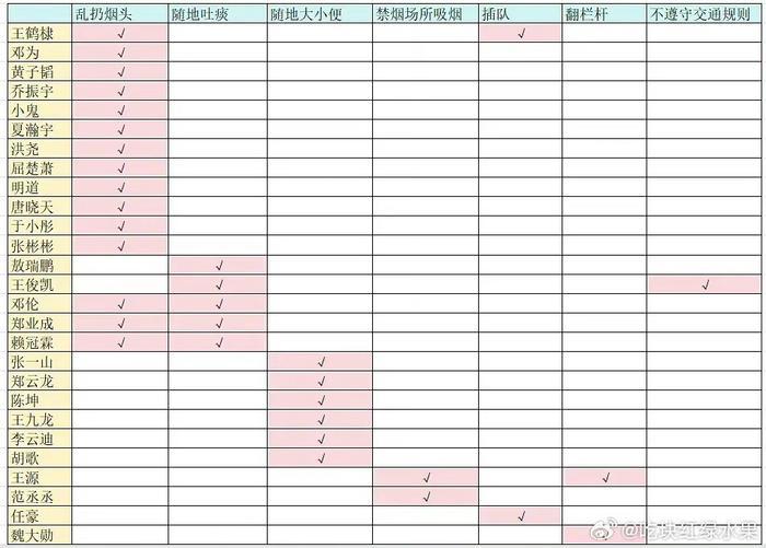 邓为为自己随地乱扔扔烟头道歉了……