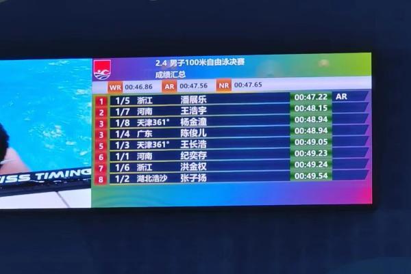 打破亚洲纪录！潘展乐获男子100米自由泳全国冠军