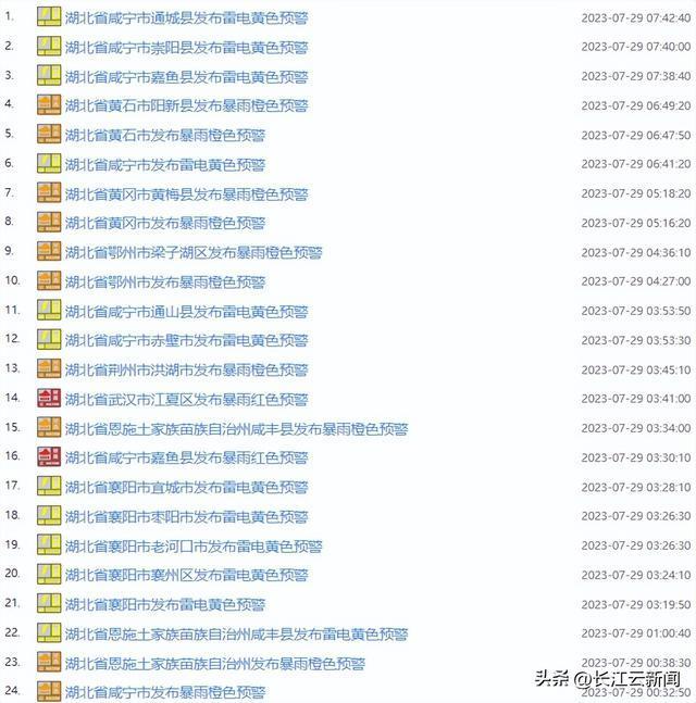 武汉2小时速降8℃！台风“杜苏芮”来袭，湖北风雨预警！
