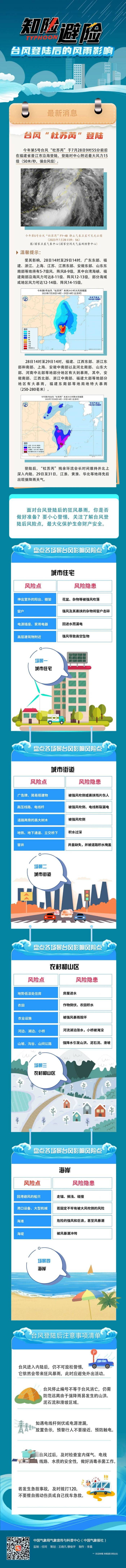 台风杜苏芮预计今晚到达河南