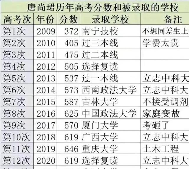 唐尚珺遭退档后很迷茫，放弃补录不知该干啥，网友给他指出两条路