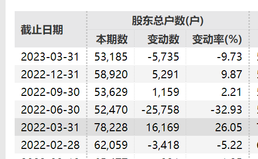 千亿房企宣布退市