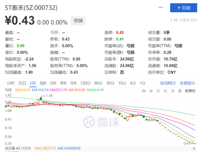 千亿房企宣布退市