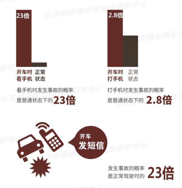 男子开车时跟老婆吵架车瞬间报废