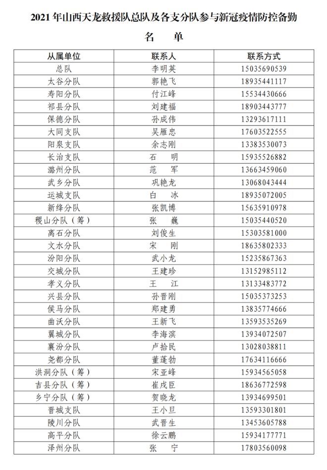 山西救援队驰援河北