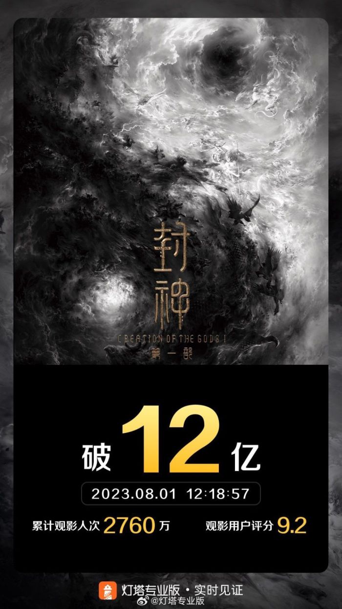 封神第一部票房破12亿
