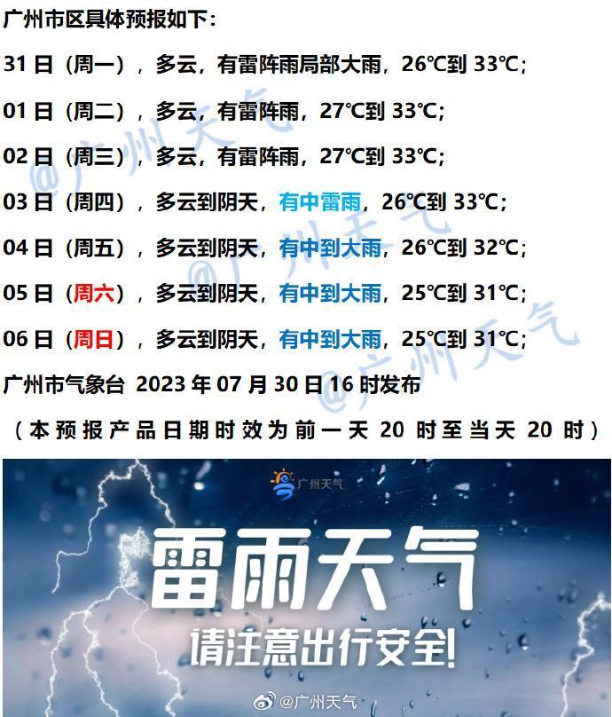 温度记|炎热回归+雷雨活跃！广东人被“焗”也要被“局”