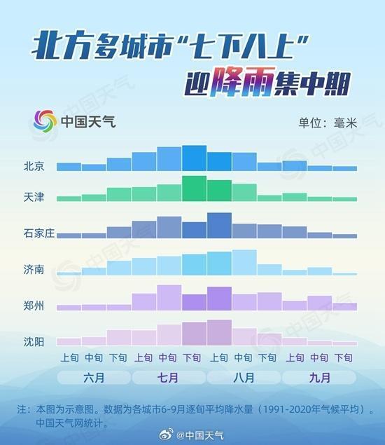 温度记|炎热回归+雷雨活跃！广东人被“焗”也要被“局”