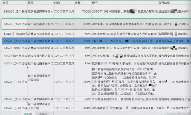 8起花巨资找烟草系统工作案件，受害人最多被骗45万，终是一场空