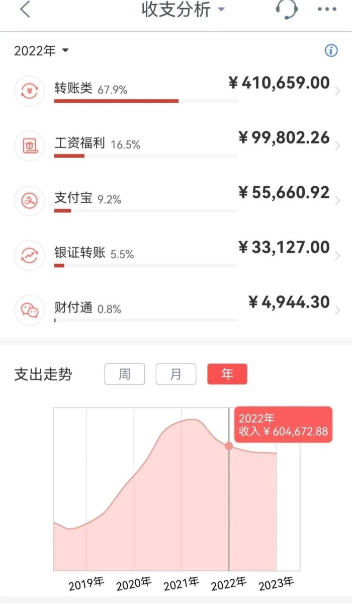 我，上海市高中教师，告诉你一年收入有多少