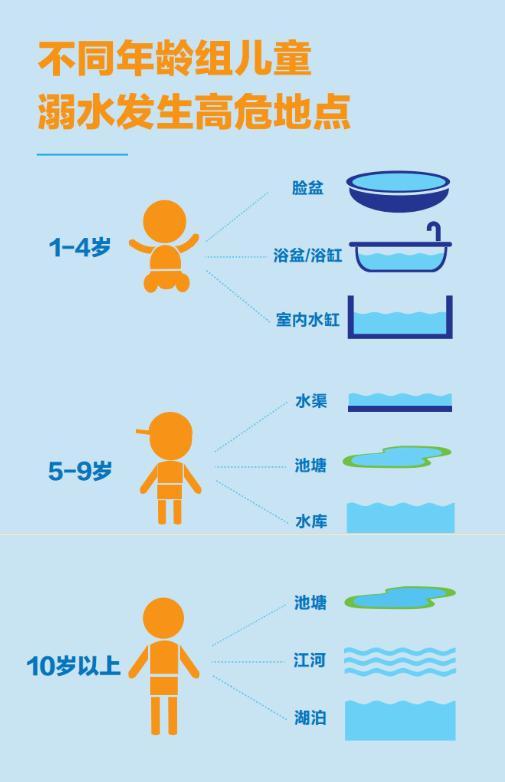 1岁女童半夜跌入床边水桶溺亡