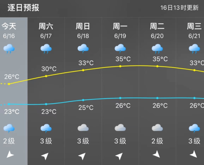 预计8月有2-3个台风登陆或影响福建