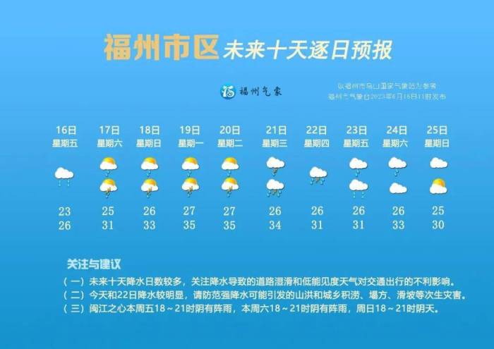 预计8月有2-3个台风登陆或影响福建