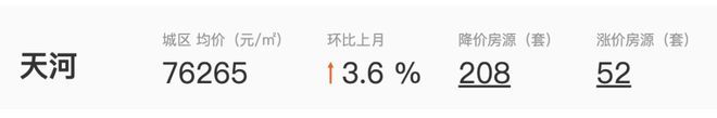 广州部分二手房业主追风涨价