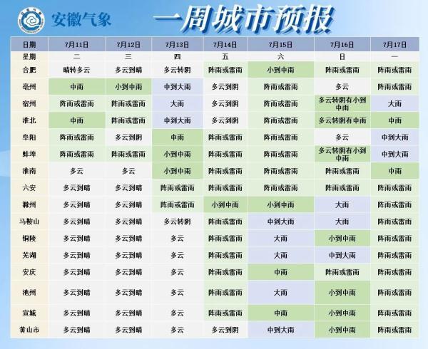 安徽将迎来大雨暴雨
