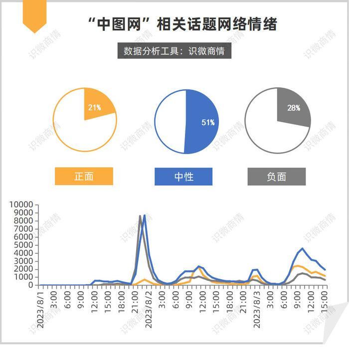 中图网涿州暴雨受损超3亿，售卖“加油包”以自救