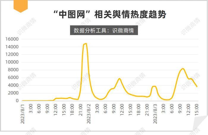 中图网涿州暴雨受损超3亿，售卖“加油包”以自救