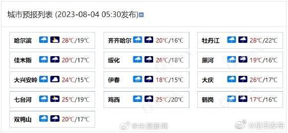 警惕！牡丹江洪水已形成