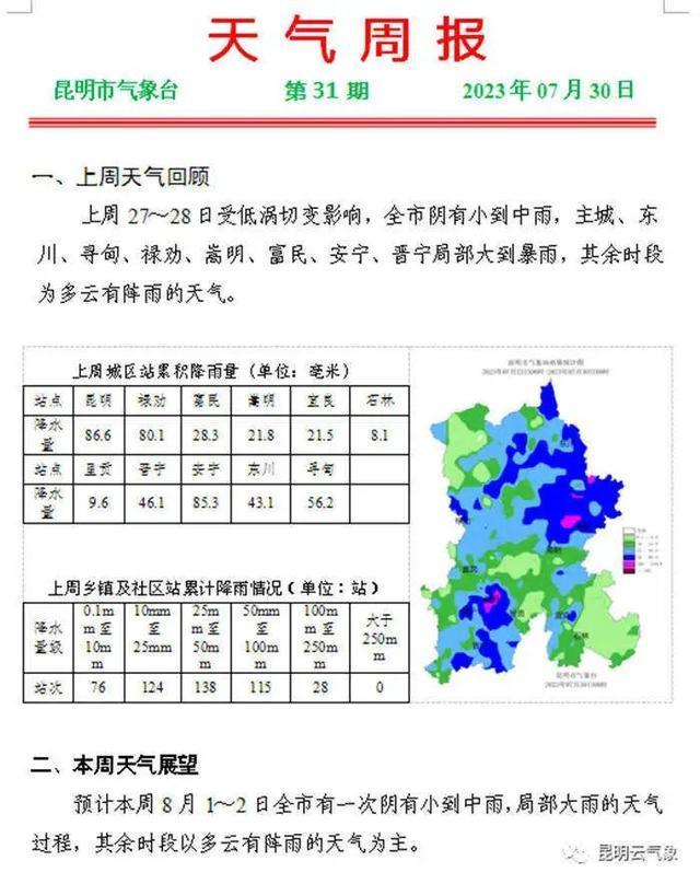 昆明，预警升级！