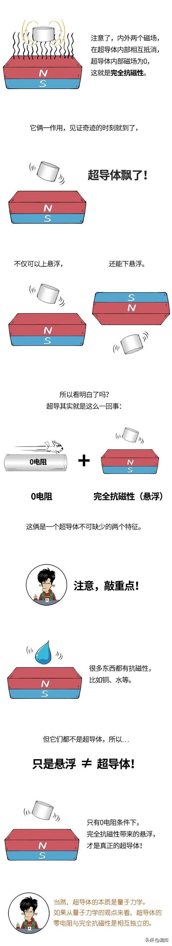 室温超导，到底是啥？